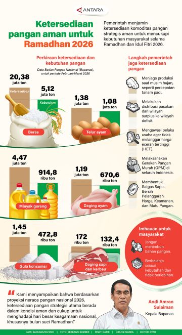 Ketersediaan pangan aman untuk Ramadhan 2026