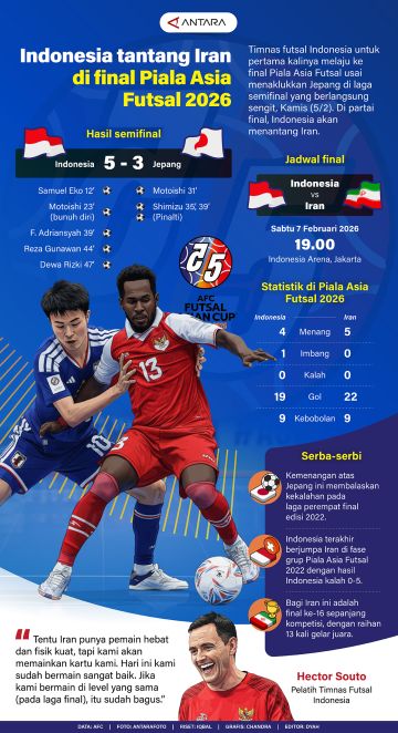 Indonesia tantang Iran di FInal Piala Asia Futsal 2026