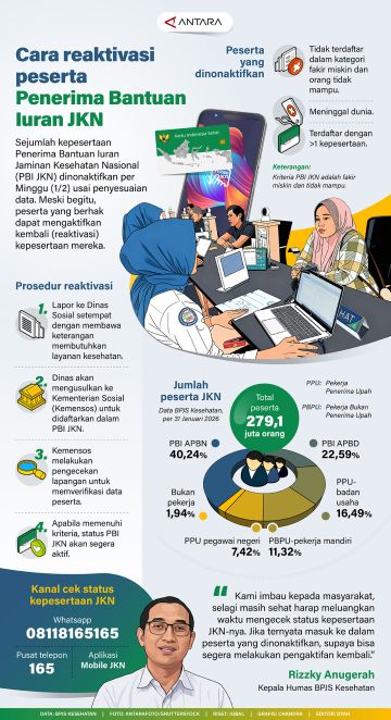 Cara reaktivasi peserta Penerima Bantuan Iuran JKN