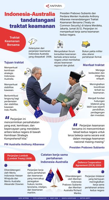Indonesia-Australia tandatangani traktat keamanan
