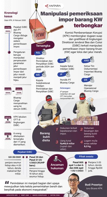 Manipulasi pemeriksaan impor barang KW terbongkar