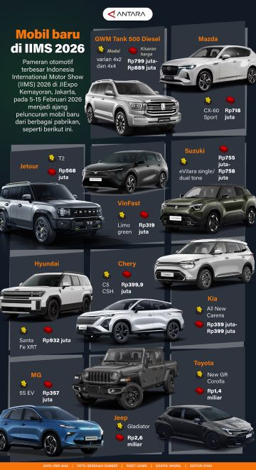 Mobil baru di IIMS 2026
