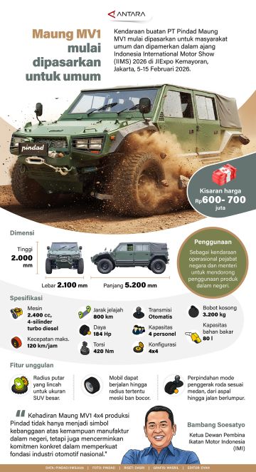 Maung MV1 mulai dipasarkan untuk umum