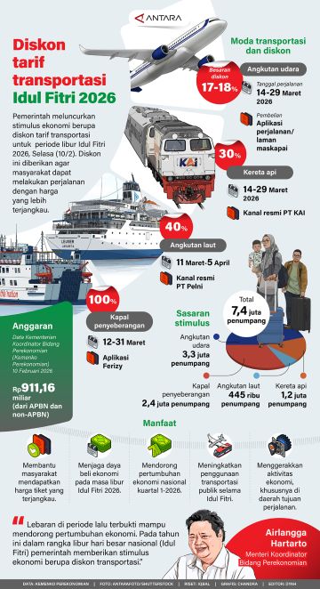 Diskon tarif transportasi Idul FItri 2026