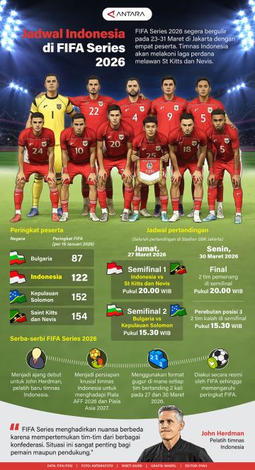 Jadwal Indonesia di FIFA Series 2026