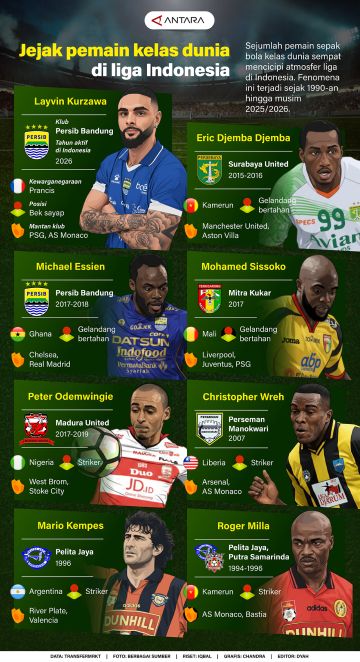 Jejak pemain kelas dunia di Liga Indonesia
