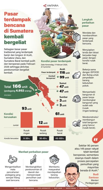 Pasar terdampak bencana di Sumatera kembali bergeliat