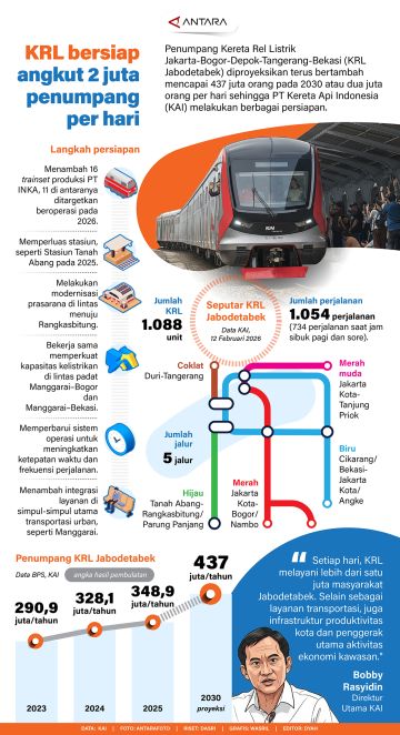 KRL bersiap angkut 2 juta penumpang per hari