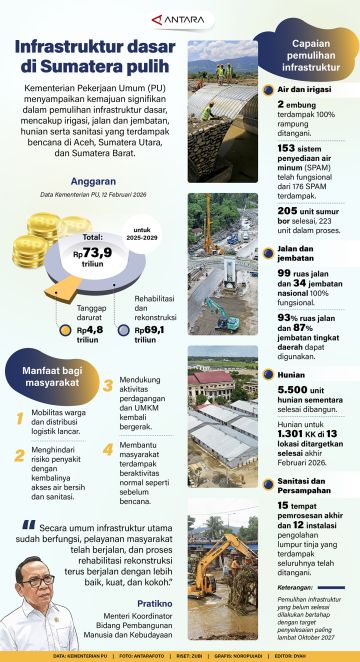 Infrastruktur dasar di Sumatera pulih