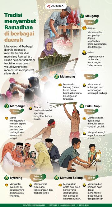 Tradisi menyambut Ramadhan di berbagai daerah
