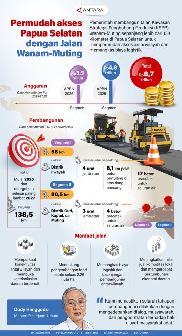 Pemudah akses Papua Selatan dengan jalan Wanam-Muting