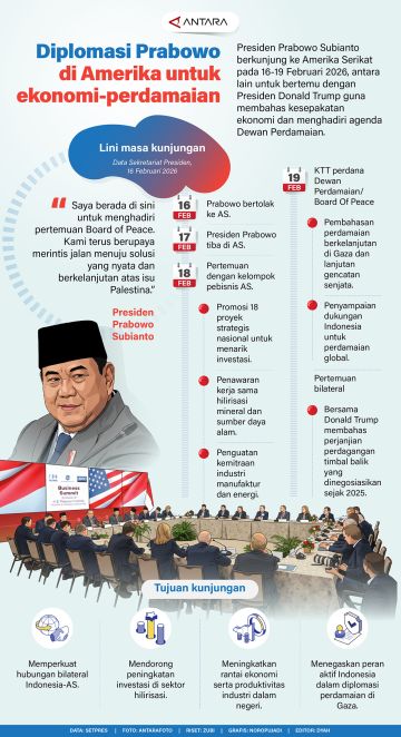 Diplomasi Prabowo di Amerika untuk ekonomi-perdamaian