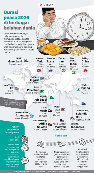 Durasi puasa 2026 di berbagai belahan dunia