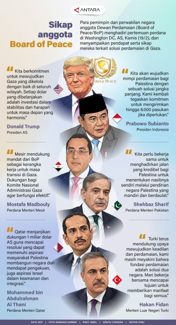 Sikap anggota Board of Peace