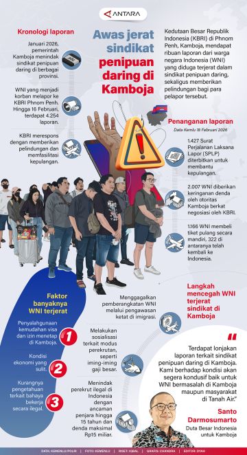 Awas jerat sindikat penipuan daring di Kamboja