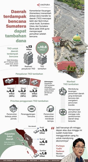Daerah terdampak bencana Sumatera dapat tambahan dana