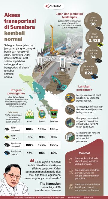 Akses transportasi di Sumatera kembali normal