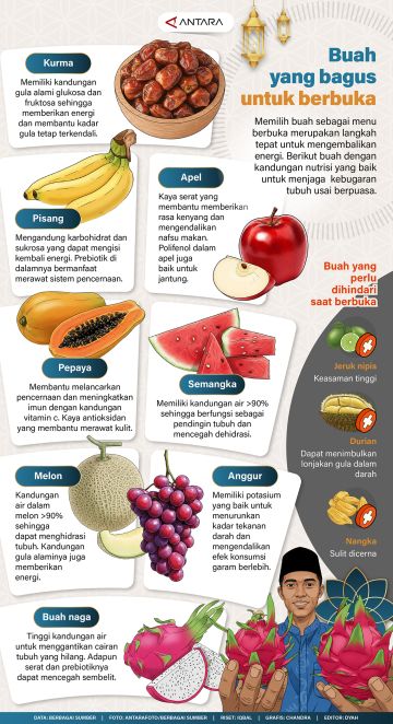 Buah yang bagus untuk berbuka