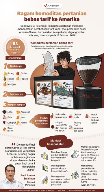 Ragam komoditas pertanian bebas tarif ke Amerika