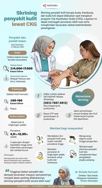 Skrining penyakit kulit lewat CKG