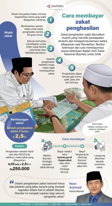 Cara membayar zakat penghasilan