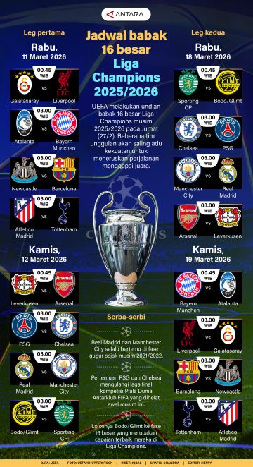 Jadwal babak 16 besar Liga Champions 2025/2026