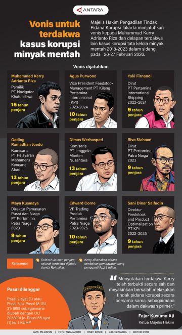 Vonis untuk terdakwa kasus korupsi minyak mentah