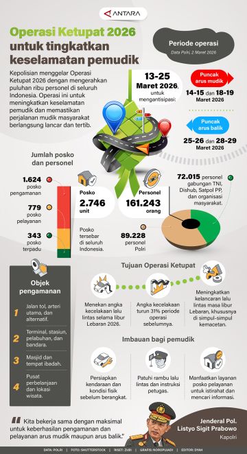 Operasi ketupat 2026 untuk tingkatkan keselamatan pemudik
