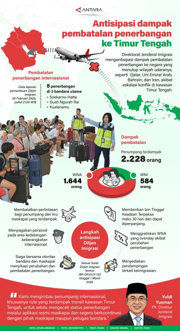Antisipasi dampak pembatasan penerbangan ke Timur Tengah