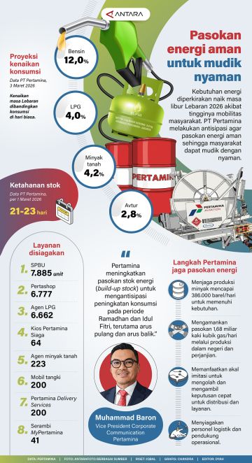 Pasokan energi aman untuk mudik nyaman