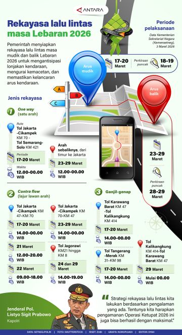 Rekayasa lalu lintas masa Lebaran 2026