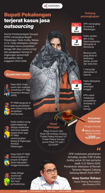 Bupati Pekalongan terjerat kasus jasa outsourcing