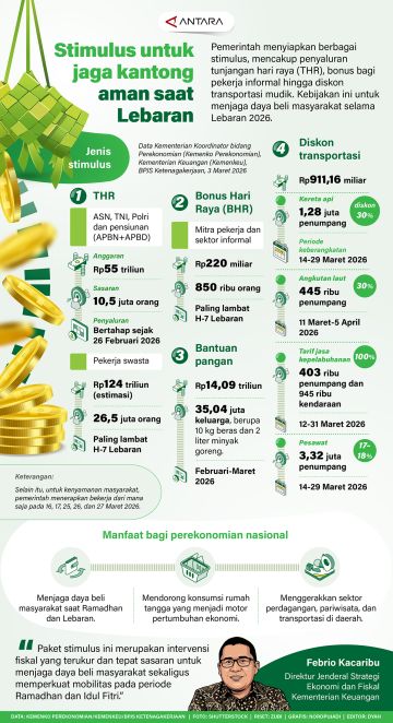 Stimulus untuk jaga kantong aman saat Lebaran