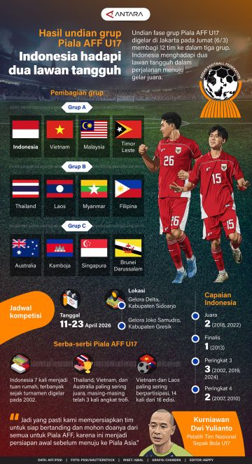 Hasil undian grup Piala AFF U17: Indonesia hadapi dua lawan tangguh