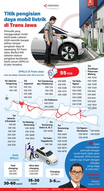 Titik pengisian daya mobil listrik di Trans Jawa