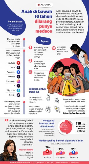 Anak di bawah 16 tahun dilarang punya medsos