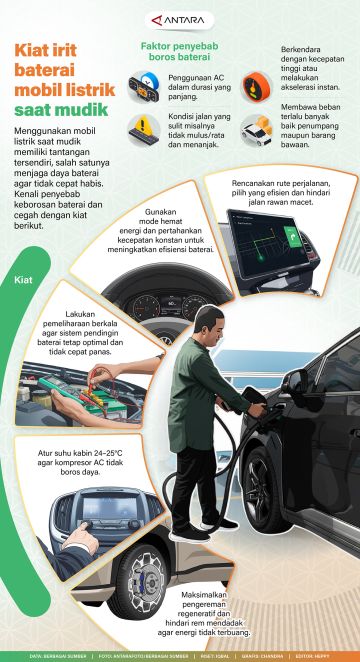 Kiat irit baterai mobil listrik saat mudik