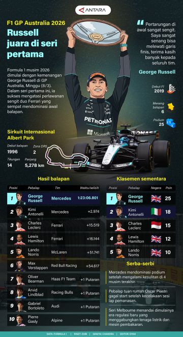 F1 GP Australia 2026: Russell juara di seri pertama