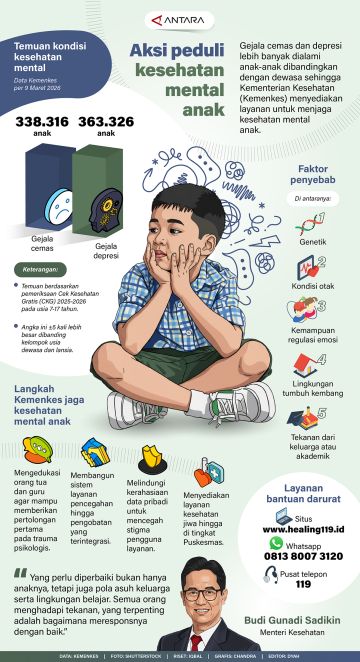 Aksi peduli kesehatan mental anak