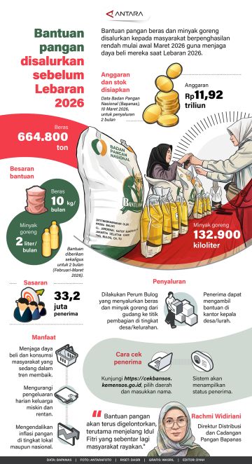 Bantuan pangan disalurkan sebelum Lebaran 2026