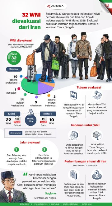 32 WNI dievakuasi dari Iran
