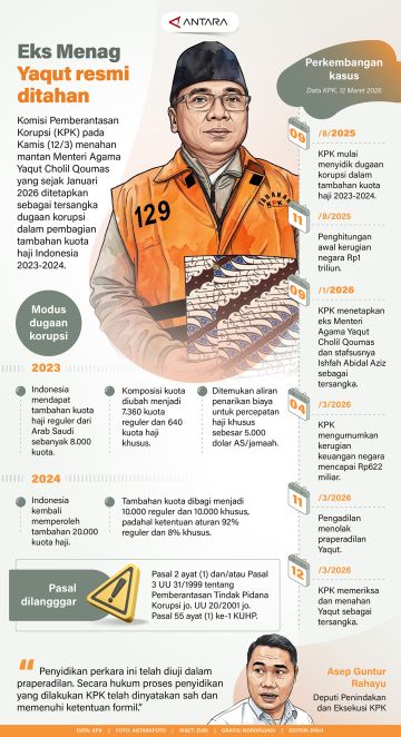 Eks Menag Yaqut resmi ditahan