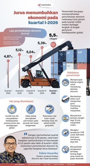 Jurus menumbuhkan ekonomi pada kuartal I-2026