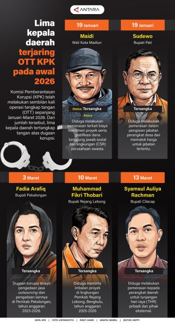 Lima kepala daerah terjaring OTT KPK pada awal 2026