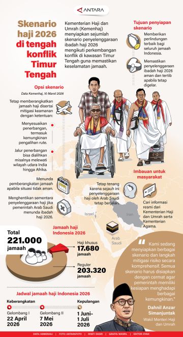 Skenario haji 2026 di tengah konflik TImur Tengah