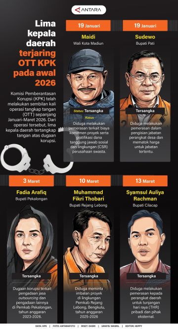 Lima kepala daerah terjaring OTT KPK pada awal 2026