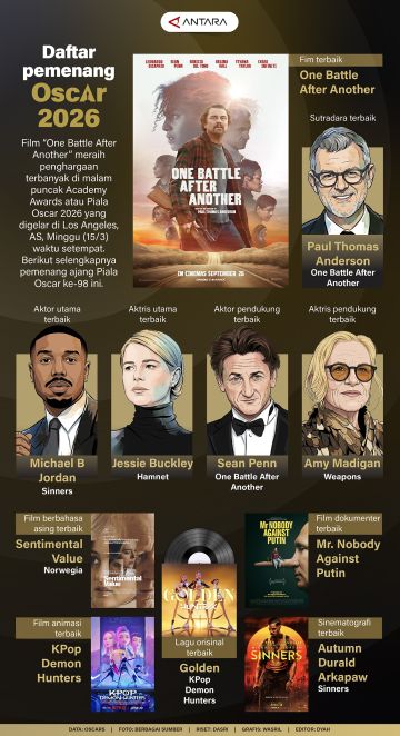 Daftar pemenang Oscar 2026