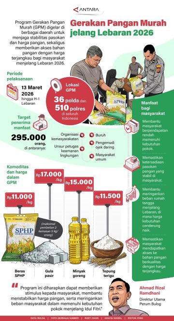 Gerakan Pangan Murah jelang Lebaran 2026