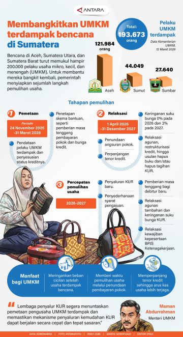 Membangkitkan UMKM terdampak bencana di Sumatera