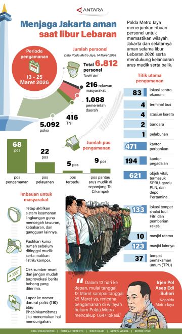 Menjaga Jakarta aman saat libur Lebaran